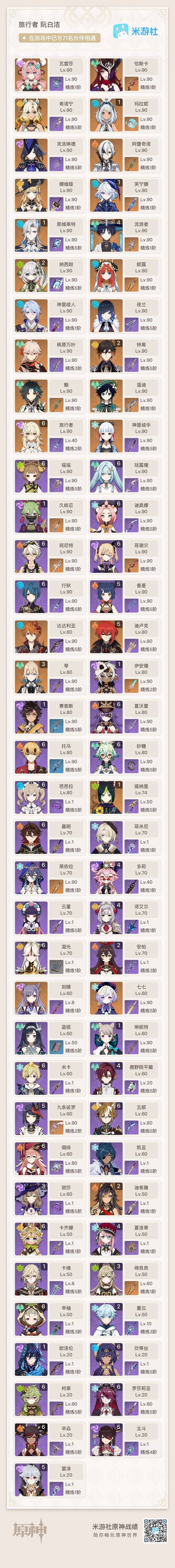 原神账号官服 天空岛二命 草神 一命龙 纳塔都抽了