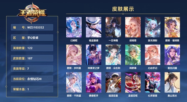 王者荣耀账号安卓QQ手Q安卓 122英雄 187皮肤 贵族等级7 已兑换荣耀水晶数1  幻阙歌 怪盗基德 一念神魔 续相思 游龙清影 愿照·福禄聚 愿照·岁时盈 仲夏夜之梦 愿照·众生和 鸣野蒿 心动手记 音你闪耀...