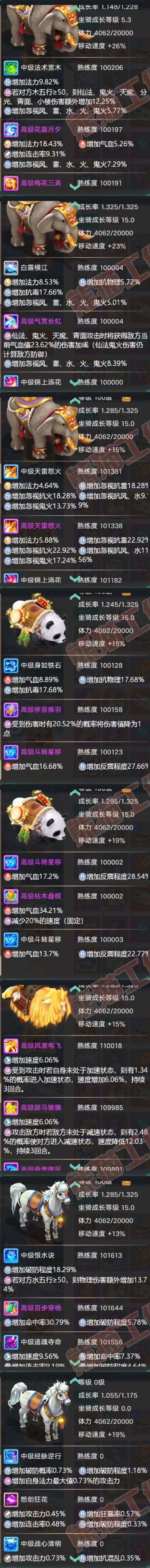 16231大话西游账号详情图10 16231大话西游账号详情图10