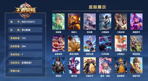 王者荣耀账号安卓QQ手Q安卓 122英雄 204皮肤 贵族等级7  鸣野蒿 地狱火 凤求凰 云霓雀翎 久胜战神 偶像歌手 圣诞恋歌 黄金分割率 逐浪之夏 心灵战警 水果甜心 箭羽风息 阴阳师 魔术师 白昼王子 暖冬...