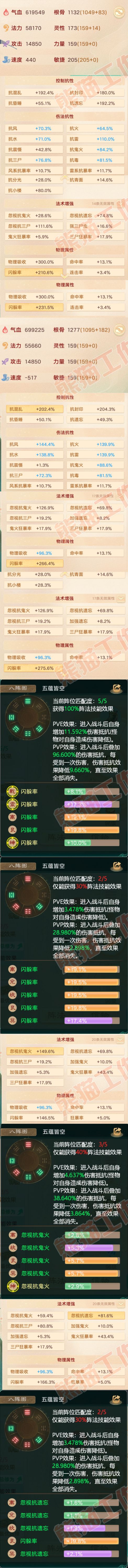 F6687大话西游账号详情图2 F6687大话西游账号详情图2