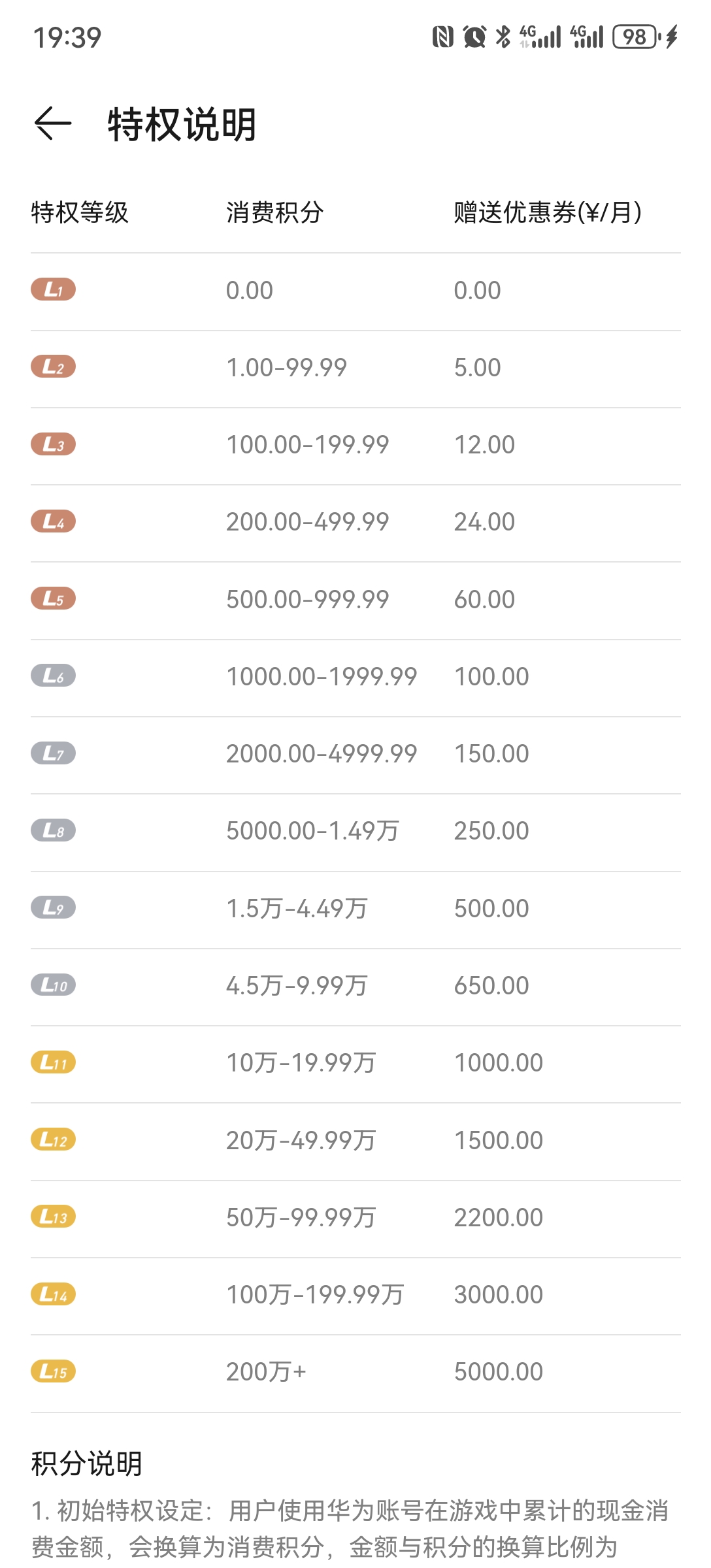 AH61618暗黑不朽账号详情图18 AH61618暗黑不朽账号详情图18