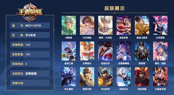 王者荣耀账号安卓QQ手Q安卓 122英雄 131皮肤 贵族等级3  鸣野蒿 幻光神枪 愿照·九州拓 圣诞恋歌 黄金分割率 心灵骇客 逐浪之夏 水果甜心 圣诞狂欢 冰雪圆舞曲 阴阳师 暖冬·兔眠 特工魅影 蔚蓝守将 ...