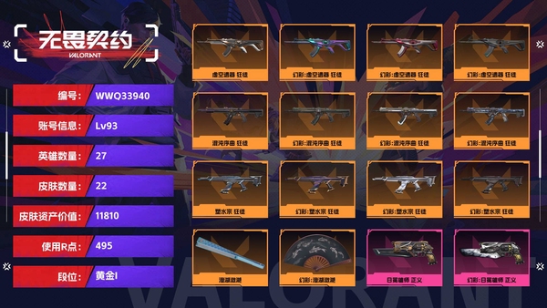 无畏契约账号QQ【等级】93【段位】黄金I【皮肤资产价值】11810【使用R点】495【英雄数量】27【皮肤数量】22【卡面数量】53【喷漆数量】42【挂饰数量】38【随身武器】日冕雄师-正义,紫阙金琅-标配,...