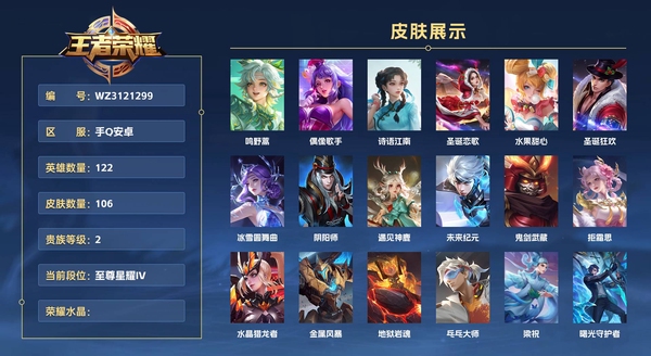 王者荣耀账号安卓QQ手Q安卓 122英雄 106皮肤 贵族等级3  鸣野蒿 偶像歌手 诗语江南 圣诞恋歌 水果甜心 圣诞狂欢 冰雪圆舞曲 阴阳师 遇见神鹿 未来纪元 鬼剑武藏 拒霜思 水晶猎龙者 金属风暴 地狱岩魂...