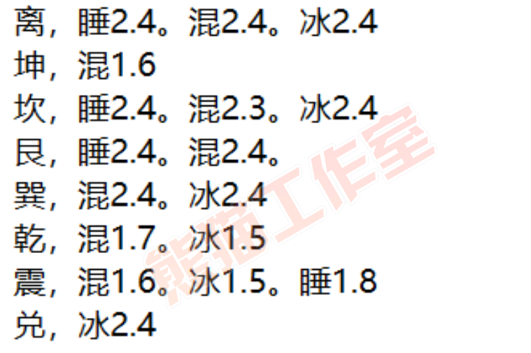 16251大话西游账号详情图4 16251大话西游账号详情图4