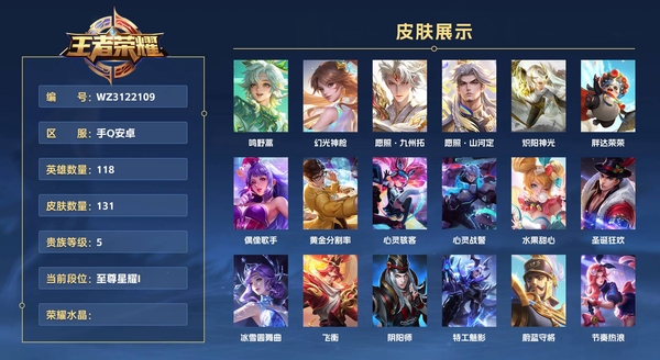 王者荣耀账号安卓QQ手Q安卓 118英雄 131皮肤 贵族等级5 鸣野蒿 幻光神枪 愿照·九州拓 愿照·山河定 炽阳神光 胖达荣荣 偶像歌手 黄金分割率 心灵骇客 心灵战警 水果甜心 圣诞狂欢 冰雪圆舞曲 飞衡 ...