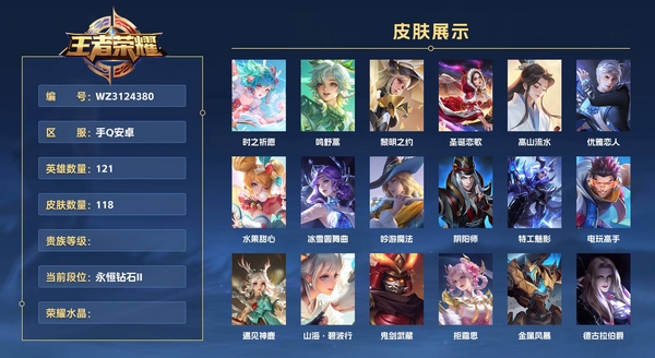 王者荣耀账号安卓QQ手Q安卓 121英雄 118皮肤  时之祈愿 鸣野蒿 黎明之约 圣诞恋歌 高山流水 优雅恋人 水果甜心 冰雪圆舞曲 吟游魔法 阴阳师 特工魅影 电玩高手 遇见神鹿 山海·碧波行 鬼剑武藏 拒霜思...