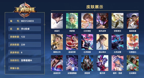 王者荣耀账号安卓QQ手Q安卓 122英雄 220皮肤 贵族等级6  诗剑行 鸣野蒿 幻光神枪 绛天战甲 炽阳神光 摇滚巨星 黎明之约 圣诞恋歌 心灵骇客 高山流水 心灵战警 水果甜心 圣诞狂欢 冰雪圆舞曲 阴阳师 ...