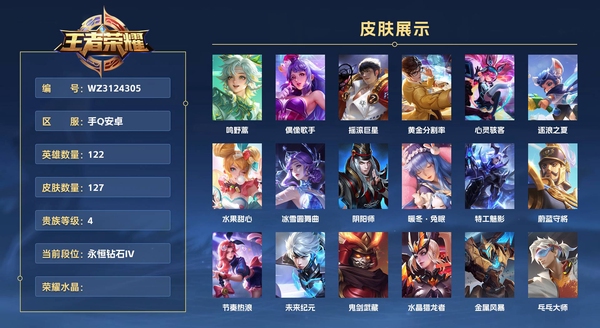 王者荣耀账号安卓QQ手Q安卓 122英雄 127皮肤 贵族等级4  鸣野蒿 偶像歌手 摇滚巨星 黄金分割率 心灵骇客 逐浪之夏 水果甜心 冰雪圆舞曲 阴阳师 暖冬·兔眠 特工魅影 蔚蓝守将 节奏热浪 未来纪元 鬼剑...