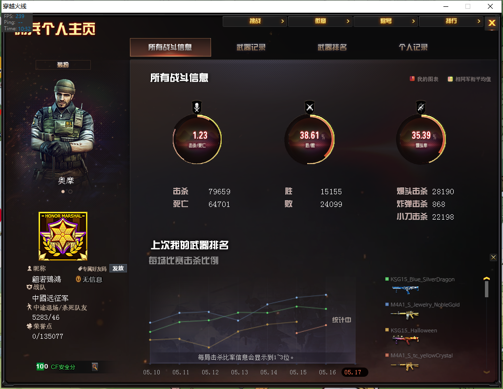 CF312527穿越火线账号详情图1 CF312527穿越火线账号详情图1