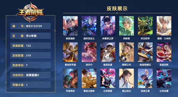 王者荣耀账号苹果QQ手Q苹果 122英雄 319皮肤 贵族等级7 已兑换荣耀水晶数1  弑枪猎影 超时空战士 仲夏夜之梦 鸣野蒿 末日机甲 愿照·九州拓 黄金射手座 绯月行 摇滚巨星 黎明之约 航海奇遇记 圣诞恋歌...