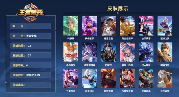 王者荣耀账号安卓QQ手Q安卓 122英雄 127皮肤 贵族等级4  鸣野蒿 偶像歌手 摇滚巨星 黄金分割率 心灵骇客 逐浪之夏 水果甜心 冰雪圆舞曲 阴阳师 暖冬·兔眠 特工魅影 蔚蓝守将 节奏热浪 未来纪元 鬼剑...