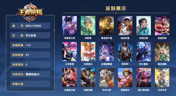王者荣耀账号安卓QQ手Q安卓 113英雄 97皮肤 贵族等级5  仲夏夜之梦 鸣野蒿 黄金狮子座 摇滚巨星 诗语江南 圣诞恋歌 心灵骇客 水果甜心 冰雪圆舞曲 阴阳师 特工魅影 遇见神鹿 水晶猎龙者 金属风暴 乓乓...