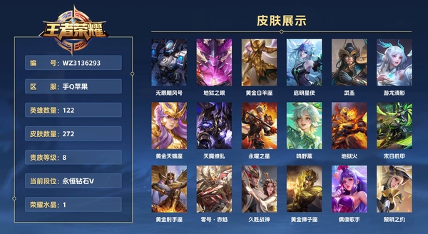 王者荣耀账号苹果QQ手Q苹果 122英雄 272皮肤 贵族等级8 已兑换荣耀水晶数1 无限飓风号 地狱之眼 黄金白羊座 启明星使 武圣 游龙清影 黄金天蝎座 天魔缭乱 永曜之星 鸣野蒿 地狱火 末日机甲 黄金射手...