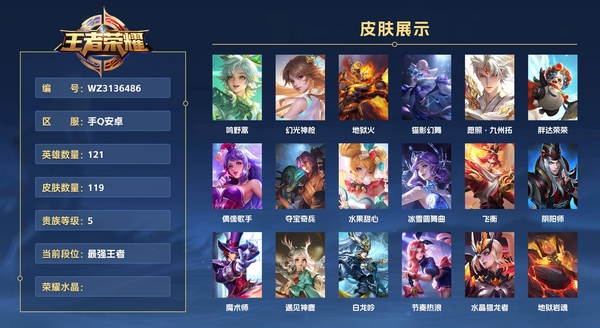 王者荣耀账号安卓QQ手Q安卓 121英雄 119皮肤 贵族等级5  鸣野蒿 幻光神枪 地狱火 猫影幻舞 愿照·九州拓 胖达荣荣 偶像歌手 夺宝奇兵 水果甜心 冰雪圆舞曲 飞衡 阴阳师 魔术师 遇见神鹿 白龙吟 节奏...