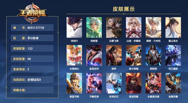 王者荣耀账号安卓QQ手Q安卓 122英雄 98皮肤 贵族等级5 诗剑行 鸣野蒿 云鹰飞将 山海·炽霜斩 愿照·九州拓 高山流水 水果甜心 圣诞狂欢 修罗 绅士熊喵 阴阳师 特工魅影 蔚蓝守将 节奏热浪 未来纪元 ...