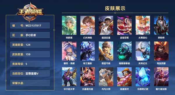 王者荣耀账号安卓QQ手Q安卓 124英雄 159皮肤 贵族等级5 鸣野蒿 幻光神枪 摇滚巨星 圣诞恋歌 水果甜心 阴阳师 暖冬·兔眠 特工魅影 蔚蓝守将 暗隐猎兽者 未来纪元 鬼剑武藏 华尔街大亨 水晶猎龙者 乓...