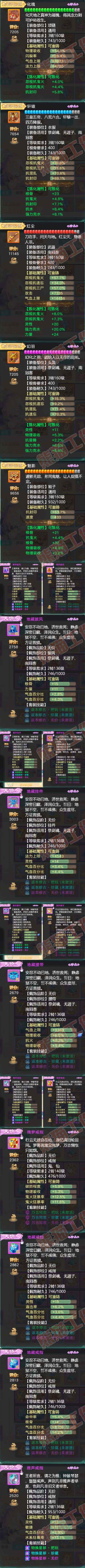 F6722大话西游账号详情图4 F6722大话西游账号详情图4