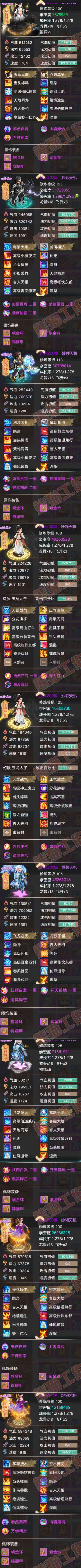 S2054大话西游账号详情图6 S2054大话西游账号详情图6
