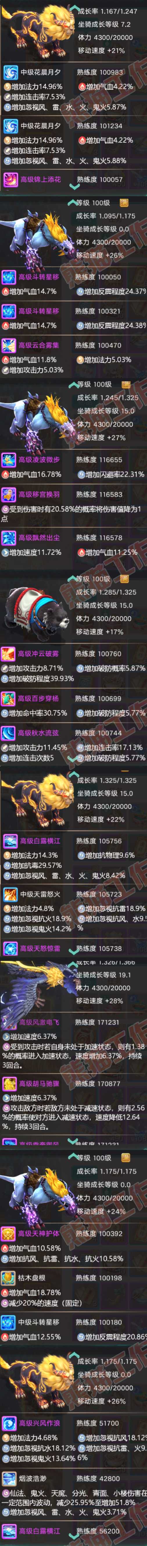 S2054大话西游账号详情图9 S2054大话西游账号详情图9