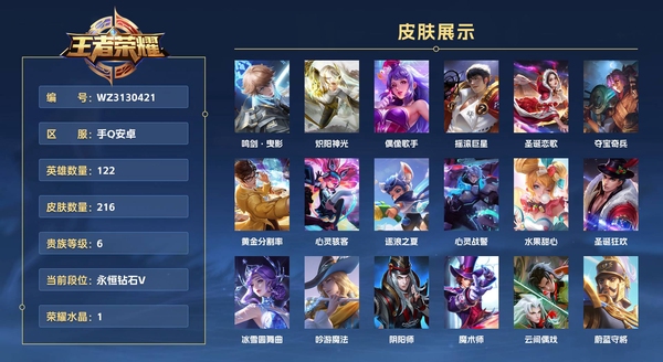 王者荣耀账号安卓QQ手Q安卓 122英雄 216皮肤 贵族等级7 已兑换荣耀水晶数1  鸣剑·曳影 炽阳神光 偶像歌手 摇滚巨星 圣诞恋歌 夺宝奇兵 黄金分割率 心灵骇客 逐浪之夏 心灵战警 水果甜心 圣诞狂欢 冰...