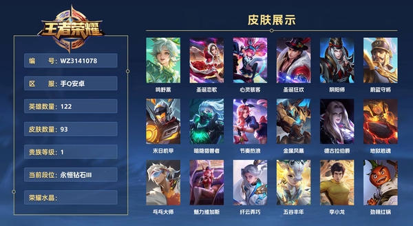 王者荣耀账号安卓QQ手Q安卓 122英雄 93皮肤 贵族等级1  鸣野蒿 圣诞恋歌 心灵骇客 圣诞狂欢 阴阳师 蔚蓝守将 末日机甲 暗隐猎兽者 节奏热浪 金属风暴 德古拉伯爵 地狱岩魂 乓乓大师 魅力维加斯 纤云弄...