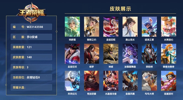 王者荣耀账号安卓QQ手Q安卓 121英雄 140皮肤 贵族等级5 鸣野蒿 黎明之约 圣诞恋歌 高山流水 逐浪之夏 水果甜心 圣诞狂欢 修罗 神威 冰雪圆舞曲 阴阳师 青春决赛季 未来纪元 鬼剑武藏 水晶猎龙者 金...
