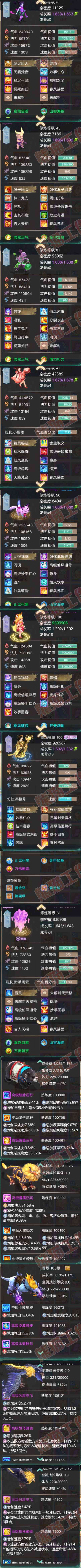 76430大话西游账号详情图6 76430大话西游账号详情图6