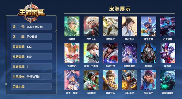 王者荣耀账号安卓QQ手Q安卓 122英雄 180皮肤 贵族等级4  鸣野蒿 齐天大圣 炽阳神光 高山流水 逐浪之夏 心灵战警 水果甜心 山海·玄木吟 圣诞狂欢 冰雪圆舞曲 阴阳师 魔术师 暖冬·兔眠 云间偶戏 蔚蓝...