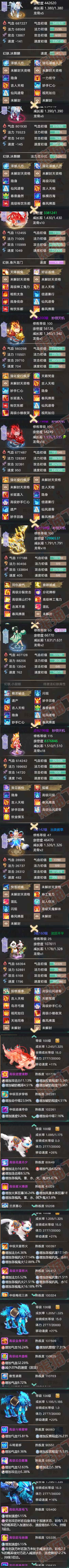 76452大话西游账号详情图6 76452大话西游账号详情图6