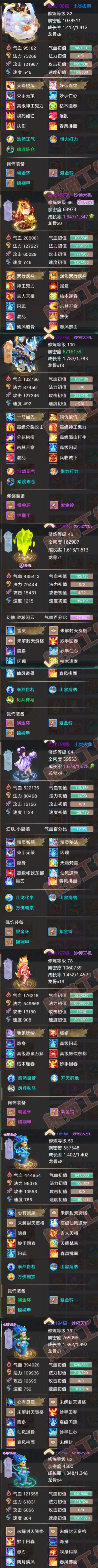 S2047大话西游账号详情图6 S2047大话西游账号详情图6