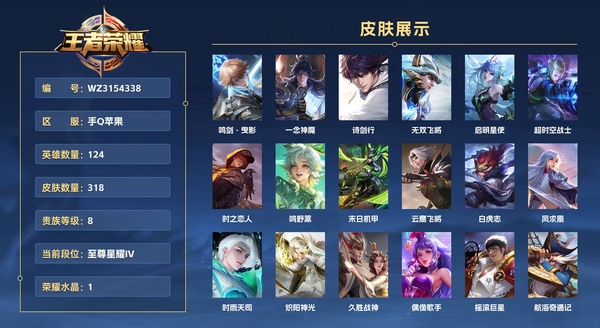 王者荣耀账号苹果QQ手Q苹果 124英雄 318皮肤 贵族等级8 已兑换荣耀水晶数1  鸣剑·曳影 一念神魔 诗剑行 无双飞将 启明星使 超时空战士 时之恋人 鸣野蒿 末日机甲 云鹰飞将 白虎志 凤求凰 时雨天司 ...