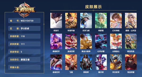 王者荣耀账号安卓QQ手Q安卓 118英雄 111皮肤 贵族等级5  诗剑行 祥瑞亨通 无双飞将 鸣野蒿 幻光神枪 愿照·山河定 偶像歌手 圣诞恋歌 黄金分割率 心灵战警 水果甜心 箭羽风息 圣诞狂欢 飞衡 阴阳师 ...