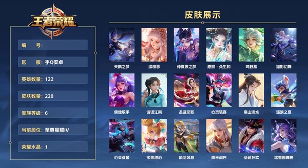 王者荣耀账号安卓QQ手Q安卓 122英雄 220皮肤 贵族等级6 已兑换荣耀水晶数1  天鹅之梦 续相思 仲夏夜之梦 愿照·众生和 鸣野蒿 猫影幻舞 偶像歌手 诗语江南 圣诞恋歌 心灵骇客 高山流水 逐浪之夏 心灵...
