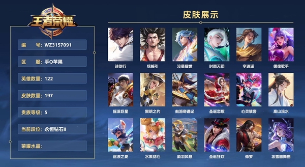 王者荣耀账号苹果QQ手Q苹果 122英雄 197皮肤 贵族等级5  诗剑行 惊梅引 淬星耀世 时雨天司 李逍遥  偶像歌手 摇滚巨星 黎明之约 航海奇遇记 圣诞恋歌 心灵骇客 高山流水 逐浪之夏 水果甜心 箭羽风息...