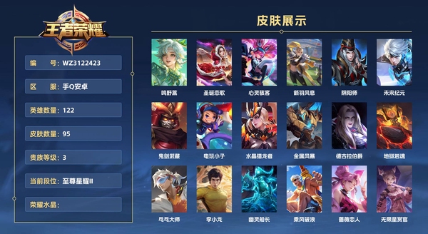 王者荣耀账号安卓QQ手Q安卓 122英雄 95皮肤 贵族等级3  鸣野蒿 圣诞恋歌 心灵骇客 箭羽风息 阴阳师 未来纪元 鬼剑武藏 电玩小子 水晶猎龙者 金属风暴 德古拉伯爵 地狱岩魂 乓乓大师 李小龙 幽灵船长 ...
