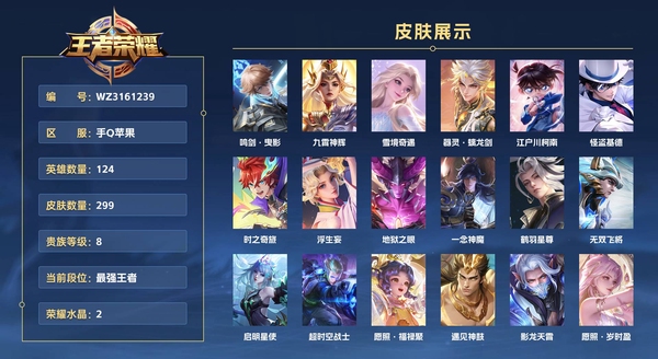 王者荣耀账号苹果QQ手Q苹果 124英雄 299皮肤 贵族等级8 已兑换荣耀水晶数2  鸣剑·曳影 九霄神辉 雪境奇遇 器灵·螭龙剑 江户川柯南 怪盗基德 时之奇旅 浮生妄 地狱之眼 一念神魔 鹤羽星尊 无双飞将 ...