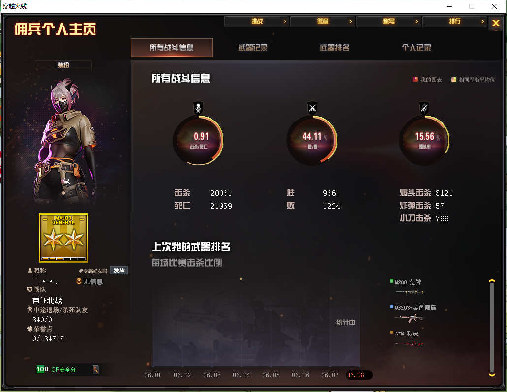 CF314565穿越火线账号详情图1 CF314565穿越火线账号详情图1