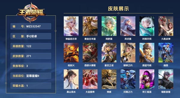王者荣耀账号安卓QQ手Q安卓 122英雄 271皮肤 贵族等级3 已兑换荣耀水晶数1  神鉴启示录 黄金白羊座 鸣野蒿 凤求凰 时雨天司 久胜战神 地狱火 西部大镖客 星空之诺 黎明之约 蔚蓝守将 梅西 高山流水 ...
