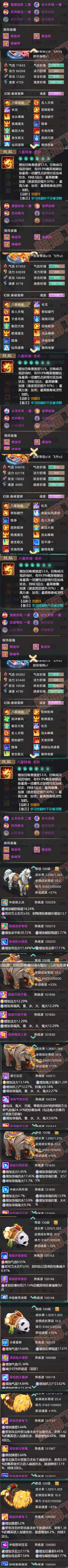 16349大话西游账号详情图9 16349大话西游账号详情图9