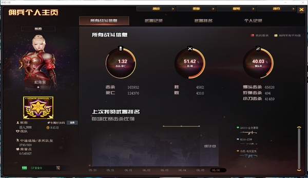 穿越火线账号东部战区浙江二区传说辉光 9A-91-烈火 AK12-天启 AK47-B-常胜将军 AK47-B-战神 AK47-黑鲨 AK47-火麒麟 AK47-机械迷城 AK47-雷暴