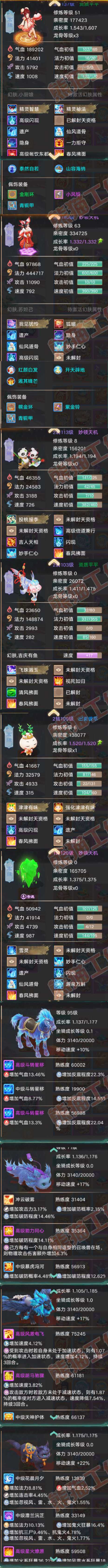 S2091大话西游账号详情图6 S2091大话西游账号详情图6