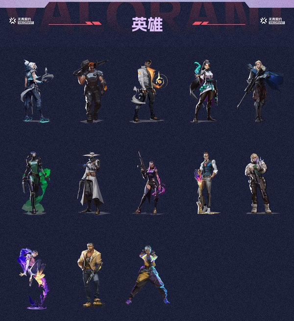 无畏契约账号QQ【等级】36【段位】黑铁II【皮肤资产价值】15210【使用R点】315【英雄数量】13【皮肤数量】28【卡面数量】34【喷漆数量】25【挂饰数量】40【随身武器】神圣领域-狂怒,折光棱晶-标配...