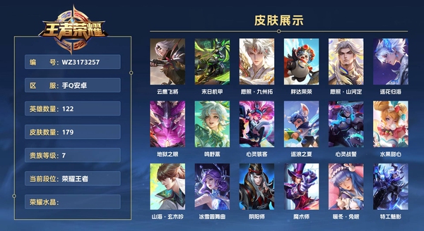 王者荣耀账号安卓QQ手Q安卓 122英雄 179皮肤 贵族等级7  云鹰飞将 末日机甲 愿照·九州拓 胖达荣荣 愿照·山河定 逐花归海 地狱之眼 鸣野蒿 心灵骇客 逐浪之夏 心灵战警 水果甜心 山海·玄木吟 冰雪圆...