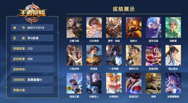 王者荣耀账号安卓QQ手Q安卓 122英雄 208皮肤  云鹰飞将 幻光神枪 零号·赤焰 地狱火 逐花归海 鸣野蒿 久胜战神 李逍遥  一念神魔 黎明之约 圣诞恋歌 高山流水 逐浪之夏 优雅恋人 水果甜心 圣诞狂欢 ...