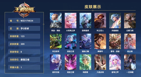 王者荣耀账号安卓QQ手Q安卓 123英雄 309皮肤 贵族等级8 已兑换荣耀水晶数1  鸣剑·曳影 大耳狗之梦 启明星使 时之恋人 淬星耀世 云鹰飞将 末日机甲 深海之息 猫影幻舞 枫霜尽 零号·赤焰 前尘镜 逐花...
