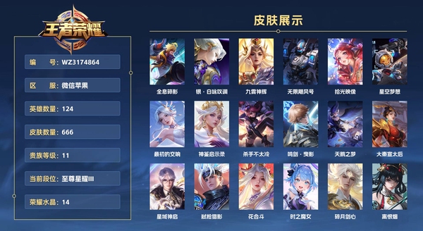 王者荣耀账号苹果VX微信苹果 124英雄 666皮肤 贵族等级11 已兑换荣耀水晶数14 全息碎影 银·白咏叹调 九霄神辉 无限飓风号 拾光映像 星空梦想 最初的交响 神鉴启示录 杀手不太冷 鸣剑·曳影 天鹅之梦...