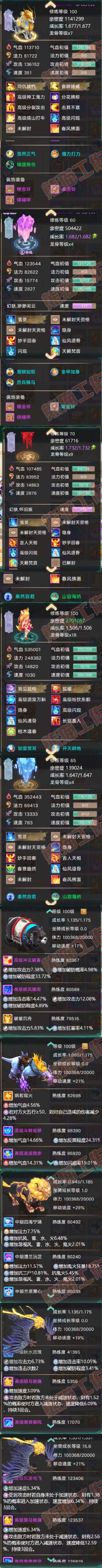 K2100大话西游账号详情图7