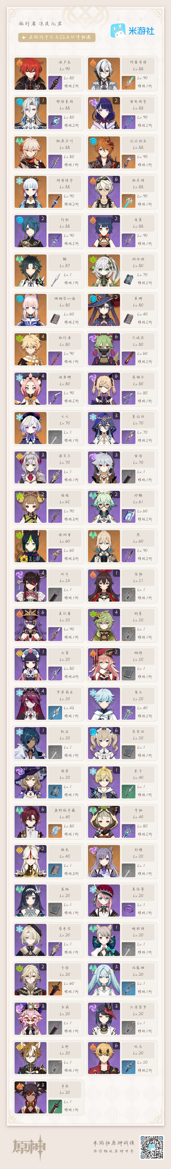 原神账号官服 天空岛不想玩了，急出